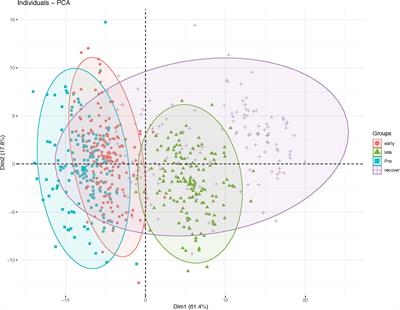 Molecular Mapping of Water-Stress Responsive Genomic Loci in Lettuce (Lactuca spp.) Using Kinetics Chlorophyll Fluorescence, Hyperspectral Imaging and Machine Learning